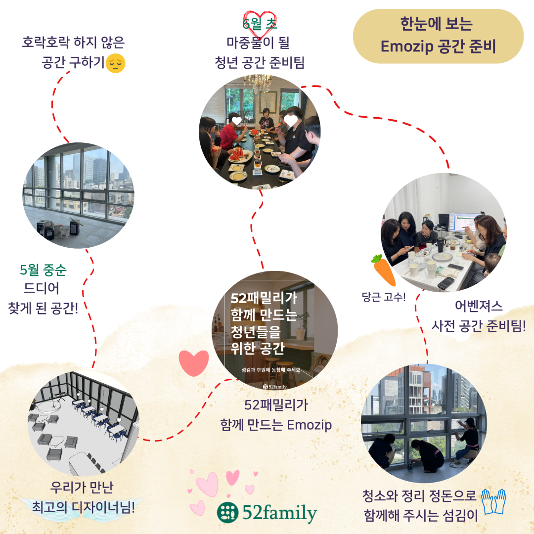 [이모집] 한눈에 보는 이모집 공간 준비 1